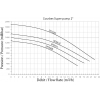 Bomba Super Pump 2" Trifásica